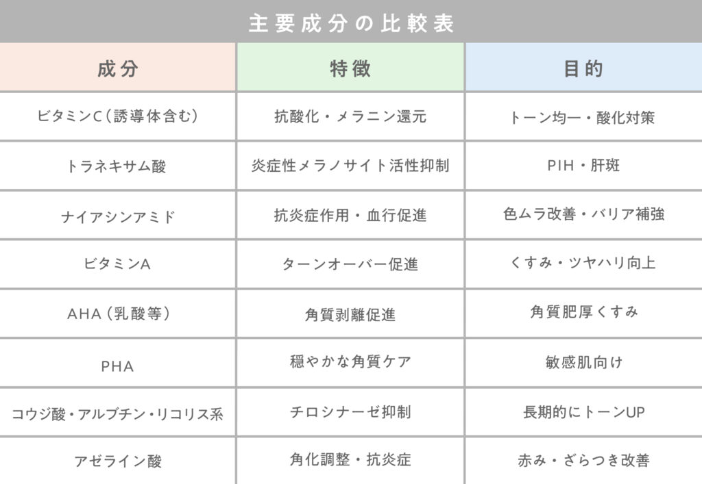 スキンケアで透明感を取り戻す！くすみ改善に効く成分と目的一覧表